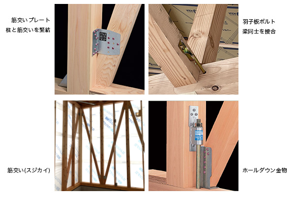 強固に緊結する『構造用金物』